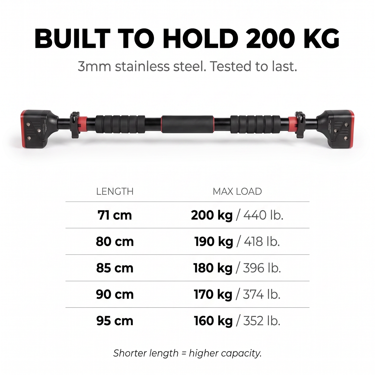 FlashGym™ Multi-Workout Doorway Bar